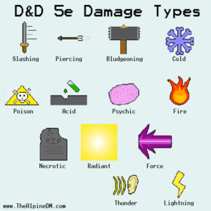 Quick and Simple Guide to D&D 5e Damage Types - The Alpine DM