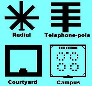 Prison Layouts